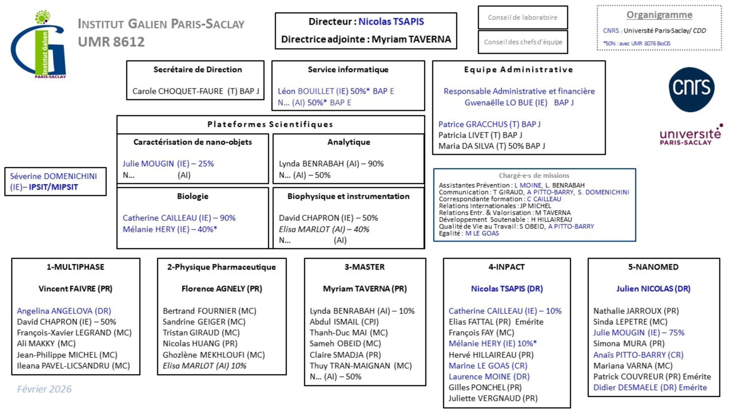 Ceci est l'organigramme de l'IGPS