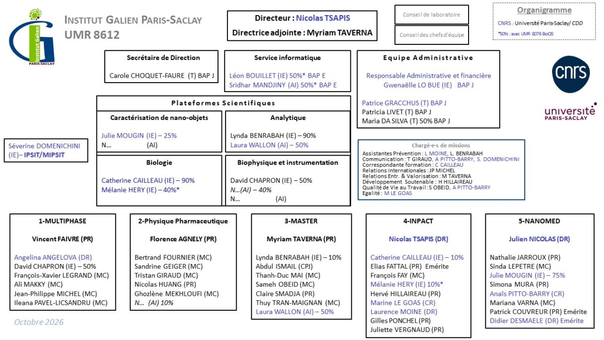 Labo_2026-10_Organigramme-IGPS Ceci est l'organigramme de l'IGPS